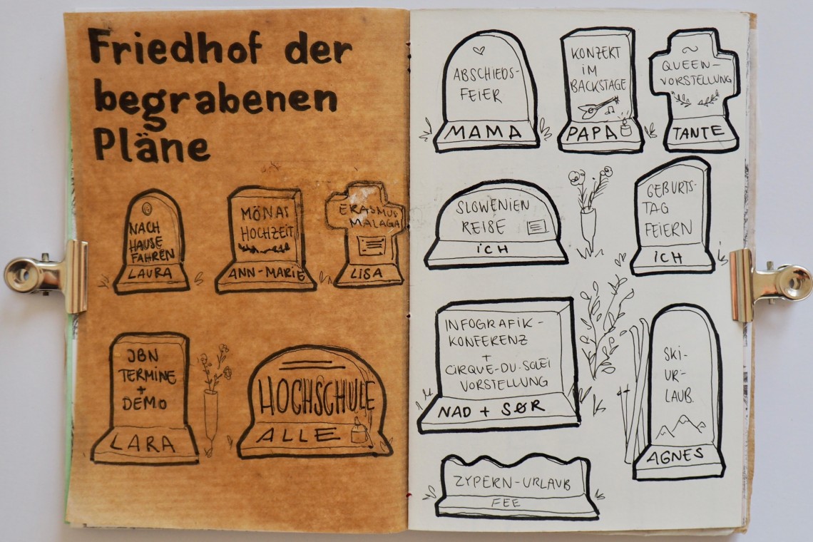 Doppelseite eines Tagebuchs mit Zeichnung von Grabsteinen, darauf geschrieben unerfüllte Pläne